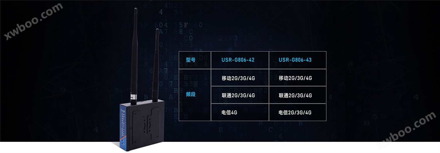 3G/4G工业无线路由器_lte工业级路由器版本可选