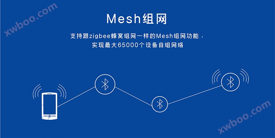 小体积BLE蓝牙模块Mesh组网方式
