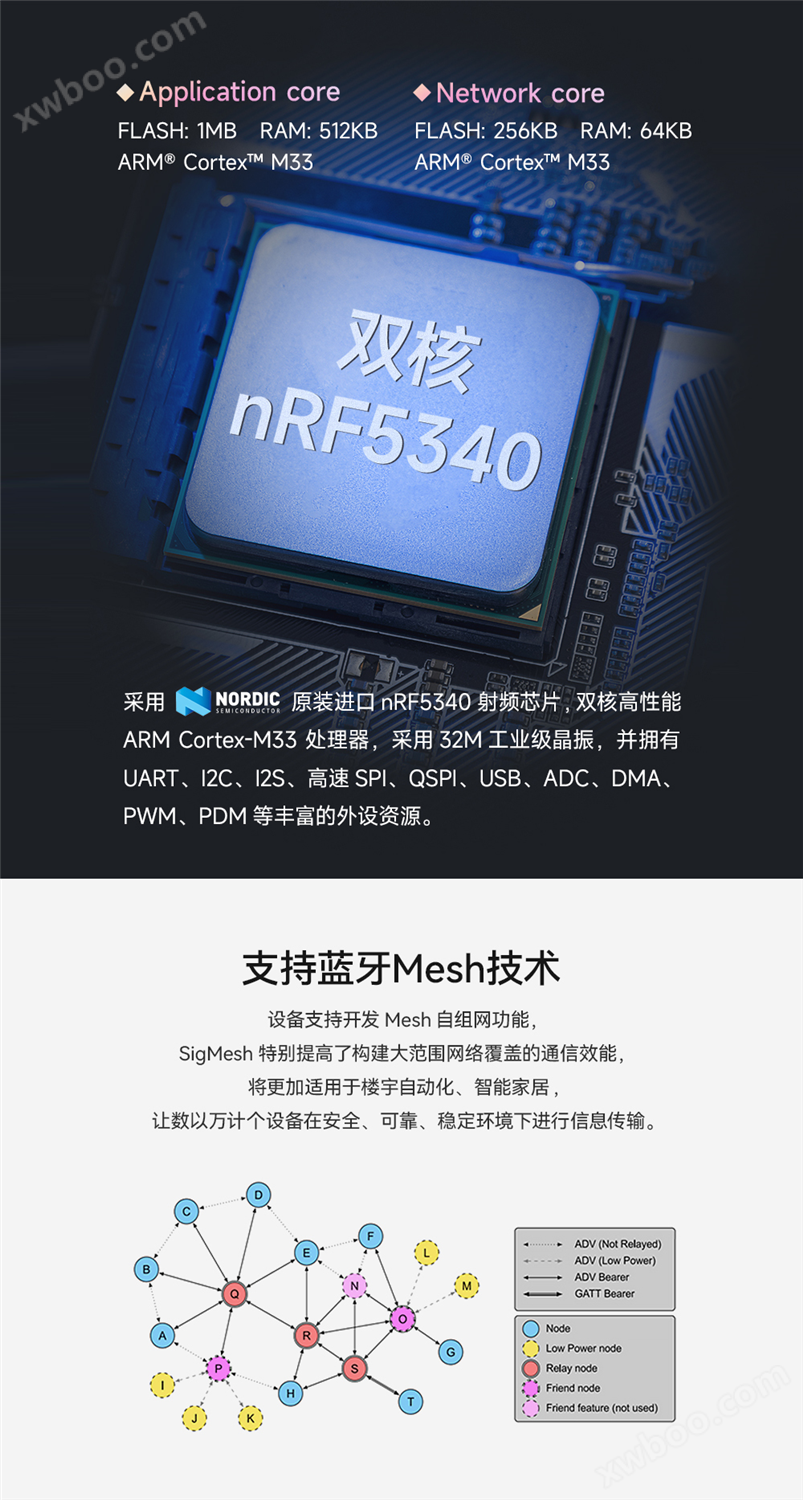 蓝牙模块mesh组网2