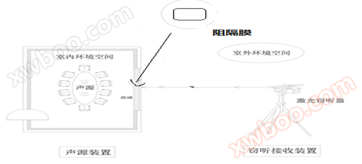 Qingyuan laser eavesdropping protective film